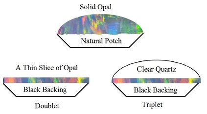 Solid opal vs doublet and triplet opal